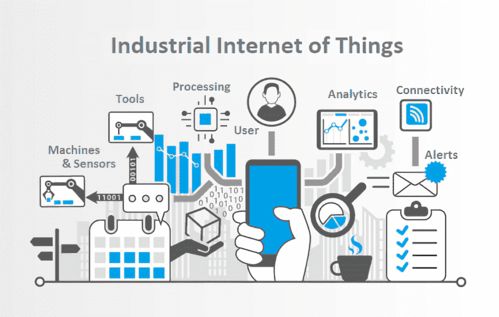 工業互聯網的商業模式與發展方向 聚焦數據服務