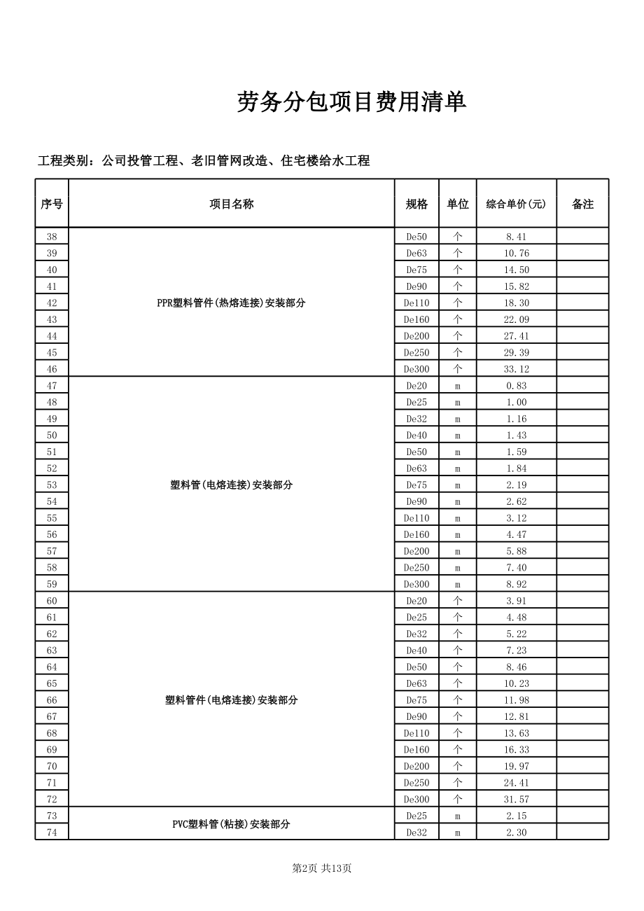給水管道公司勞務分包項目費用清單及勞務分包管理要點